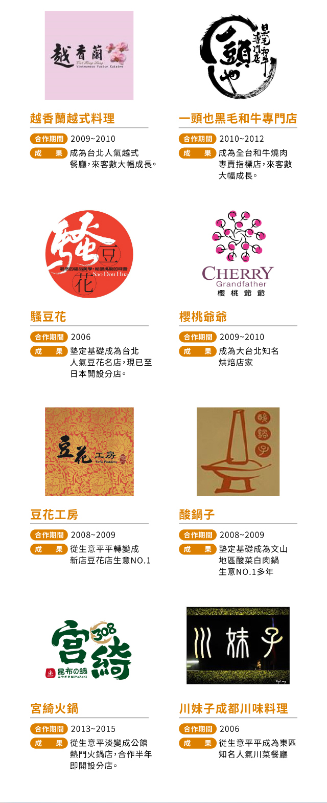 玩樂地圖部分合作案例