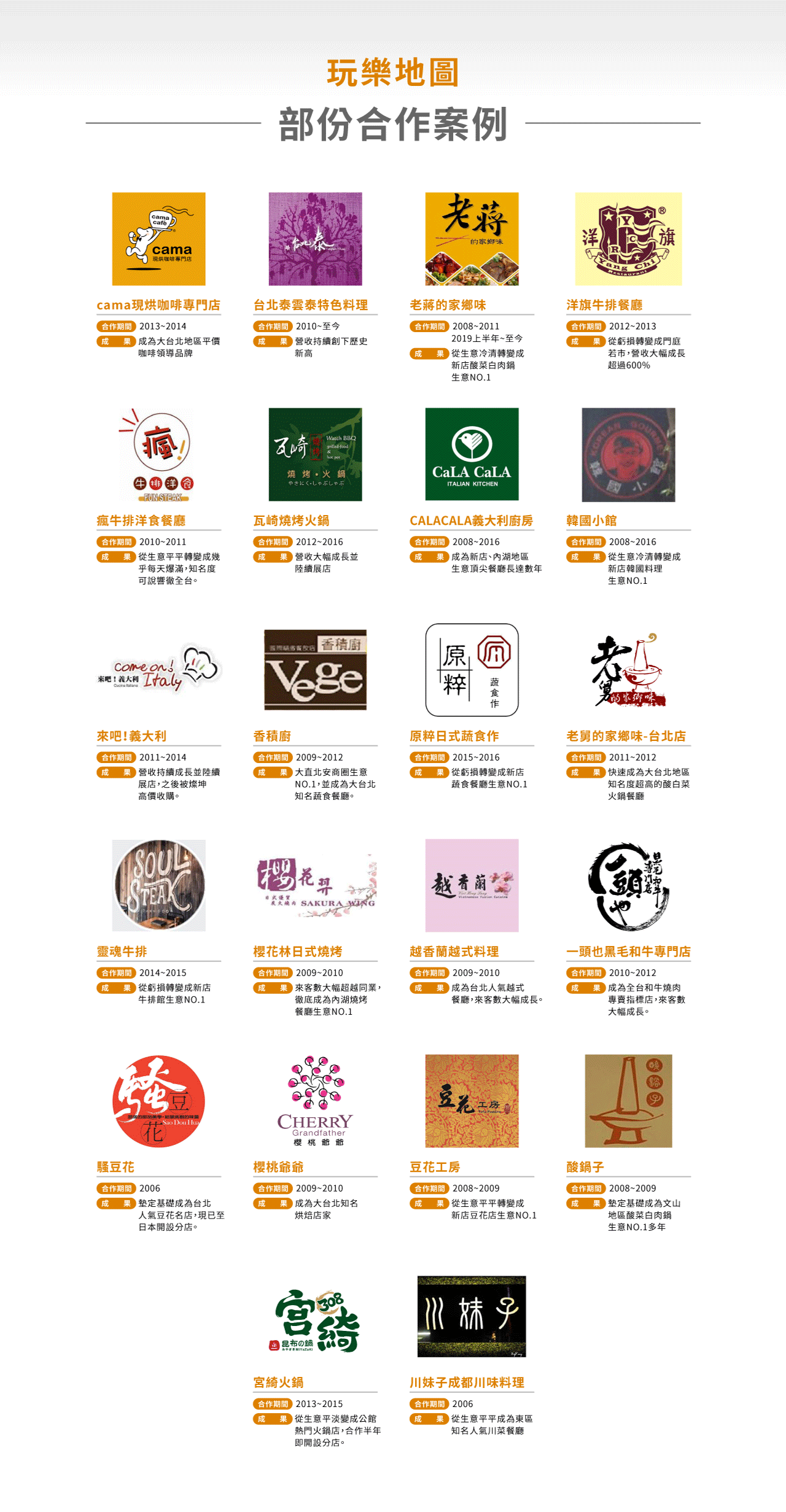 玩樂地圖部分合作案例